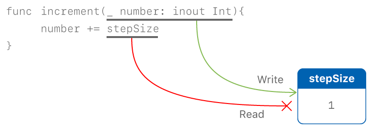 ../_images/memory_increment_2x.png